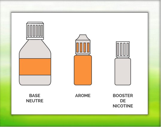 dosage booster de nicotine